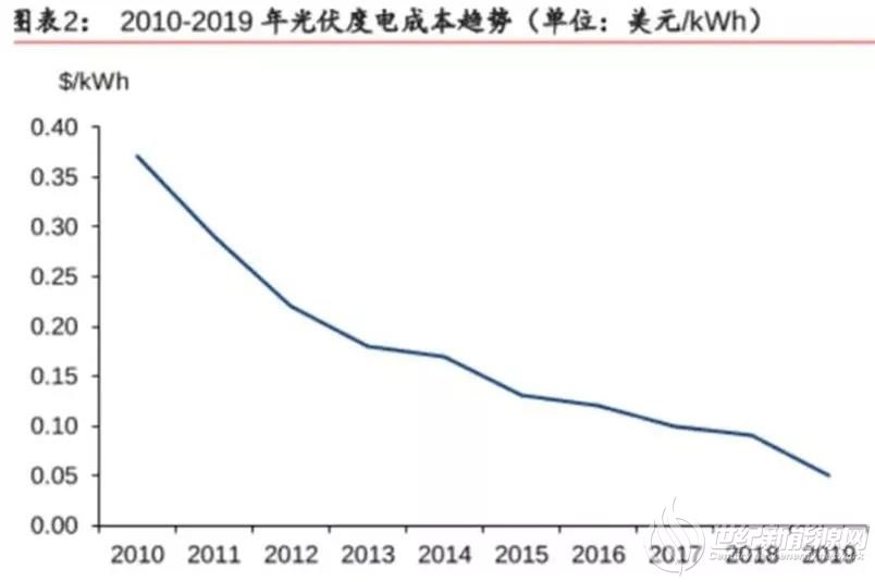 點(diǎn)擊打開原圖