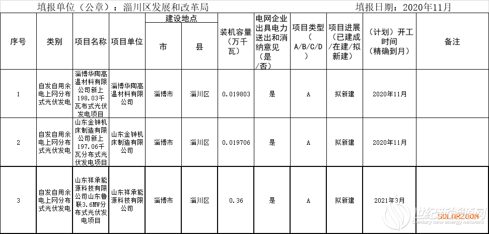 淄博市淄川区2020年人口_淄博市淄川区聂勇照片(2)