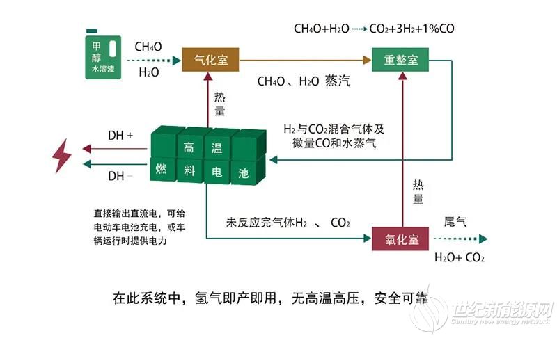 國際可再生能源機構將博氫甲醇重整氫燃料電池車列為里程碑產品