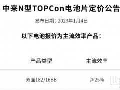 中来股份：1月N型TOPCon电池片0.95元/W