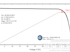 通威HJT双玻组件创造720.7W高效新纪录