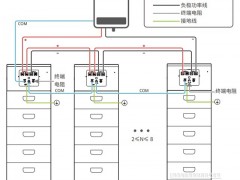 如何建设一个光储充电站？（附系统设计图）