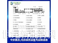 太阳能电池组件生产封装线 中步擎天光伏组件交钥匙工程图2