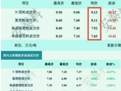 洞察丨N型料和P型料，真会成为硅料企业的分水岭吗？