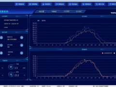 光伏、储能一体化监控及运维解决方案