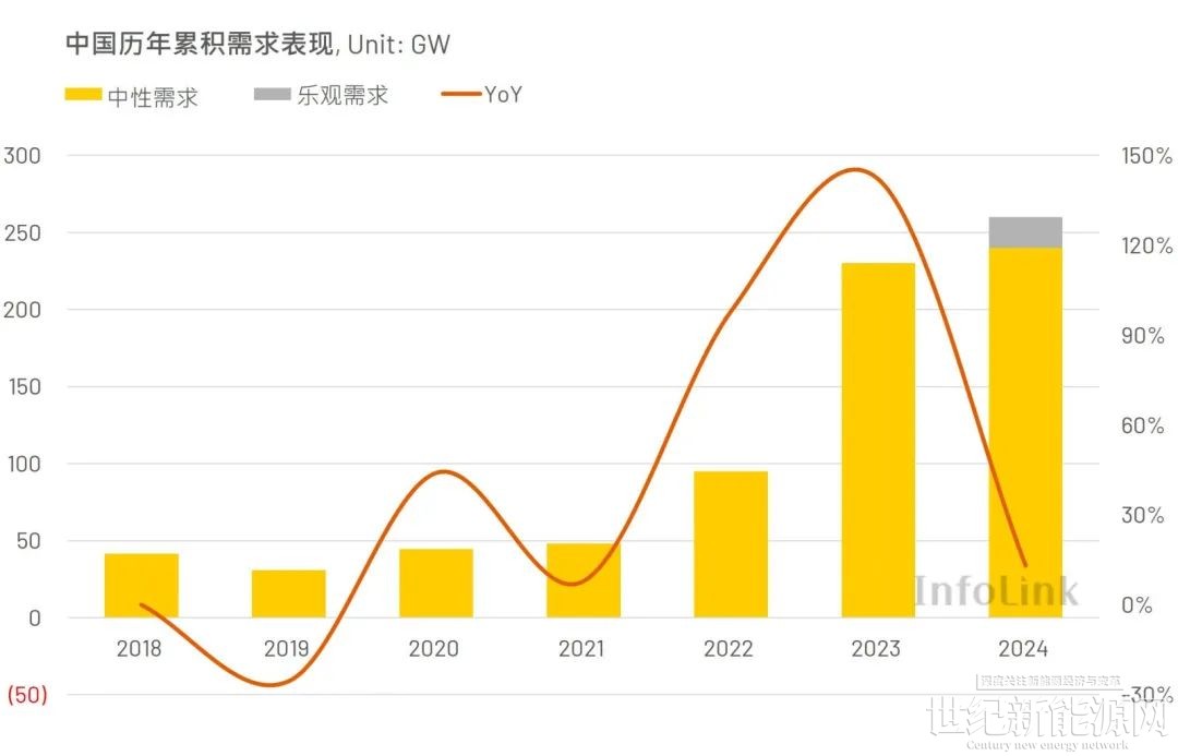 分布式光伏并网流程办理全过程介币安——比特币、以太币以及竞争币等加密货币的交易平台绍