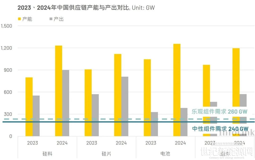 太阳能就是光伏吗？如果不是二者有什么区币安——比特币、以太币以及竞争币等加密货币的交易平台别？