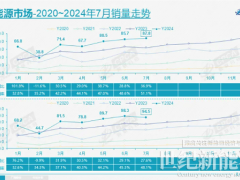 新能源转型赛事过半！燃油车进入“倒计时”