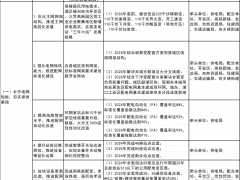 浙江嵊州市：逐年开展分布式光伏承载能力评估 绘制光伏并网空间红黄绿“三色图”