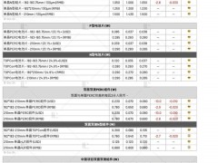 光伏组件试图酝酿涨价 但仍需观察厂家策略（2024.10.17）