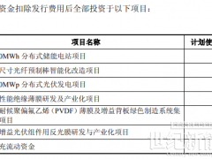 950MWh至315MWh！中天科技10亿分布式储能计划调整