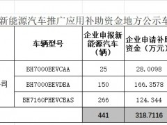 缓助资金超1.5亿元！2022年度北京市新动力汽车扩充讹诈中央缓助资金审核情况公示