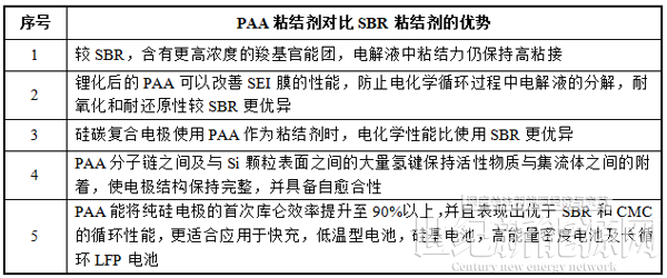 掘金新材料细分赛道！A股上市公司跨界有“锂”