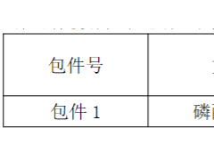 280Ah&314Ah！中国电建装备1GWh储能电池集采