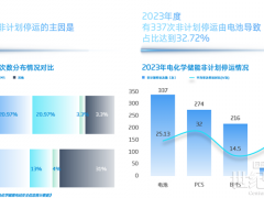 安全无小事，如何快速准确识别储能系统风险？