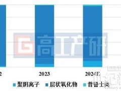 聚阴离子有望成钠离子电池主流技术路线