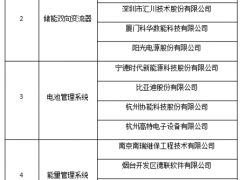 指定15家供应商！南网50MW/100MWh共享储能项目储能系统采购！