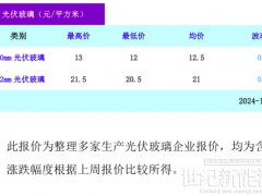 光伏玻璃价格（2024年11月12日）