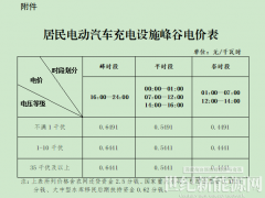 新增午间2h谷电！广西峰谷分时电价机制公开征求意见