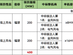 中标 | 三峡400MW海上风电项目开标！2家整机商预中标