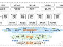 涉及光伏！国家数据基础设施建设指引（征求意见稿）发布