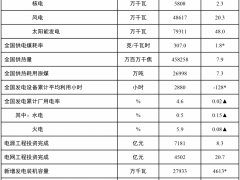 国家能源局：1-10月光伏新增装机容量181.3GW