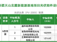 晶科、阿特斯、正泰新能入围！华润1.5GW光伏组件项目公示中标候选人