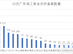 单月备案3.34GW！广东省10月光伏备案项目出炉