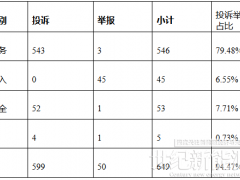 12398能监热线：部分地区分布式光伏项目因当地台区容量不足等原因导致并网困难