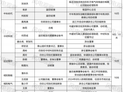 风电龙头高管扎堆换防，如何布局2025？