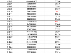 39家报价低于0.5元/Wh！中广核10.5GWh年度储能系统框采开标