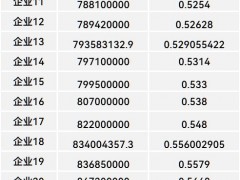 单价0.45796-1.0422元/Wh! 50家企业竞标10.5GWh中广核2025年度储能系统框架采购