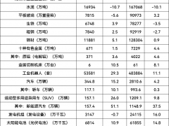 数据 | 国家统计局：1-11月全国规模以上工业风力发电量8438亿千瓦时！