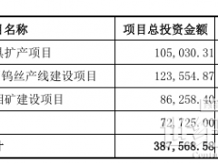 厦门钨业拟投建1000亿米光伏用钨丝产线项目