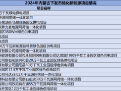 3.51GW！内蒙古公布17个市场化光伏项目