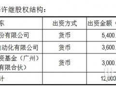 许继电气放弃珠海许继10%股权转让优先购买权