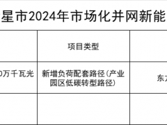 1.7GW！新疆兵团第十三师新星市风光项目公示