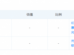 无负极、高比能钠电企业获亿元级Pre-A轮融资！