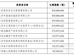 共获投81.5亿元！北汽新能源增资扩股完成引入11家战略投资者