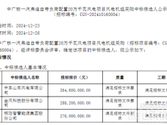 中车山东风电预中标20万千瓦风电项目