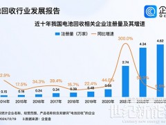 定了！有这些新变化！2024版电池回收新规正式发布