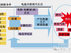 电池包级防护，如何筑牢储能安全防线？