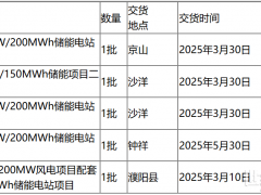 限价0.629元/Wh！天顺风能477WM/954MWh储能系统集采！