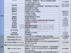 近400亿！多家巨头下场抄底，光伏屡现并购、重组