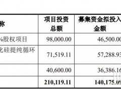 沐邦高科宣布内蒙古智能化硅提纯循环利用项目延期