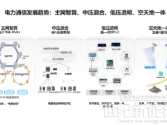 通信目标网加持数智化，助力构建新型电力系统