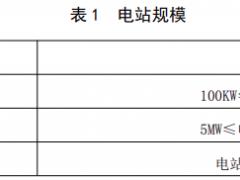 江苏镇江：用户侧储能不应在地下，单元电池舱不宜大于10MWh