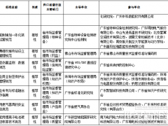 广东省地方标准“氢能制储加一体化装置运营规范”成功立项