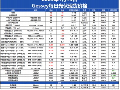 Gessey：1月13日每日光伏市场行情