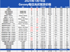 Gessey:1月16日每日光伏市场行情